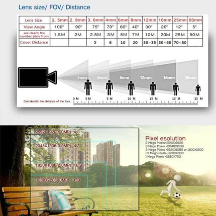 Weatherproof Indoor Surveillance Camera with Zoom and Night Vision - lens FOV distance and pixel resolution guide