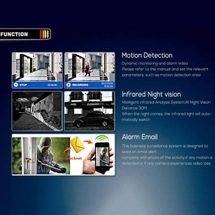 Weatherproof Indoor Surveillance Camera with Zoom and Night Vision monitoring entryways and warehouses with infrared night vision and motion detection