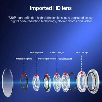 Wireless Network Camera for Home Security Monitoring close-up of imported HD lens elements showing 720P lenses and digital noise reduction features