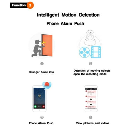 Anpwoo WiFi Camera for Home Security and Night Monitoring showing intelligent motion detection, phone alarm push, and view pictures/videos
