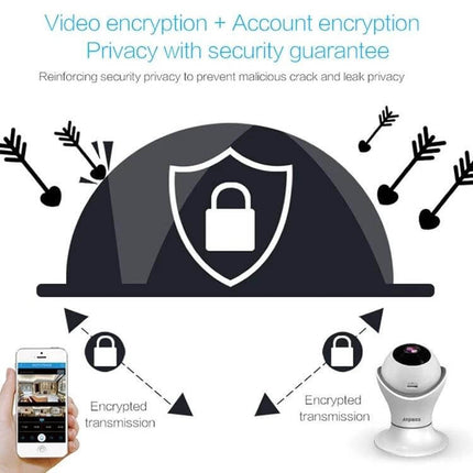 Anpwoo Hercules WiFi Security Camera for Home Monitoring with Night Vision showing encrypted transmission, mobile app remote viewing, and night-vision security