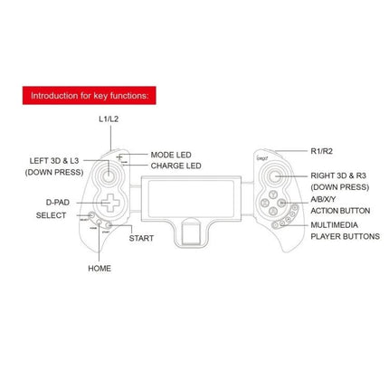 Ipega Telescopic Controller for Everyday Android Tablet Gaming diagram showing button layout and key functions