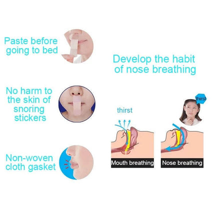 Nose And Lip Snoring Prevention Sticker For Night Sleep showing application steps, non-woven cloth gasket, and mouth vs nose breathing diagram