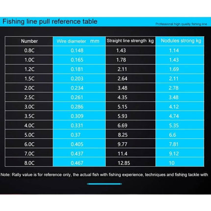Imported Raw Silk Nylon Fishing Line 50m For Long Casting fishing line pull reference table showing diameters and strengths