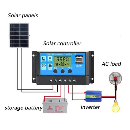 Solar Charge Controller with LED Display for Battery Charging showing wiring between solar panels, storage battery, inverter and AC load