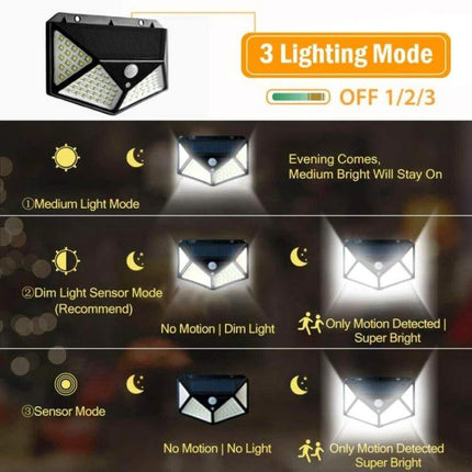 Outdoor Solar Patio Wall Light For Garden And Balcony 100 LEDs showing three lighting modes and motion sensor operation
