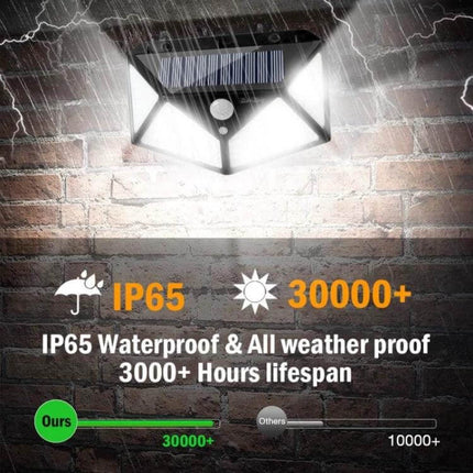 Outdoor Solar Patio Wall Light For Garden And Balcony 100 LEDs mounted on brick wall, IP65 waterproof, bright 100-LED outdoor solar light in rain