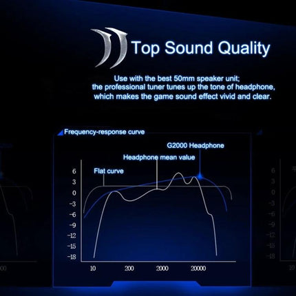 Kotion Each Over Ear PC Gaming Headphones White Red showing frequency-response curve and 50mm driver performance