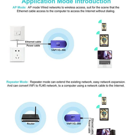 VONETS Mini WiFi Repeater for Extending Home Network Signals - diagram showing AP and Repeater modes with router, devices, and ethernet connections