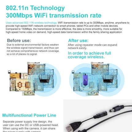 VONETS Mini WiFi Repeater for Extending Home Network Signals - infographic showing 300Mbps range extension and multifunctional power line