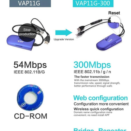 VONETS Mini WiFi Repeater for Extending Home Network Signals compact purple USB repeater showing VAP11G-300 upgrade and 300Mbps specs