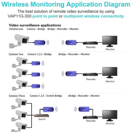 VONETS Mini WiFi Repeater for Extending Home Network Signals diagram showing wireless monitoring and video surveillance setup