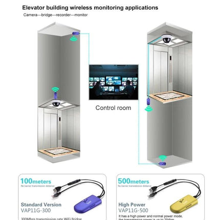 VONETS Mini WiFi Repeater for Extending Home Network Signals - compact elevator wireless monitoring range extender up to 300Mbps