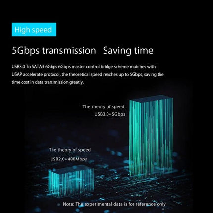 ORICO 5-Bay USB 3.0 Enclosure for 3.5-Inch Hard Drives showing 5Gbps USB3.0 vs 480Mbps USB2.0 speed comparison graphic
