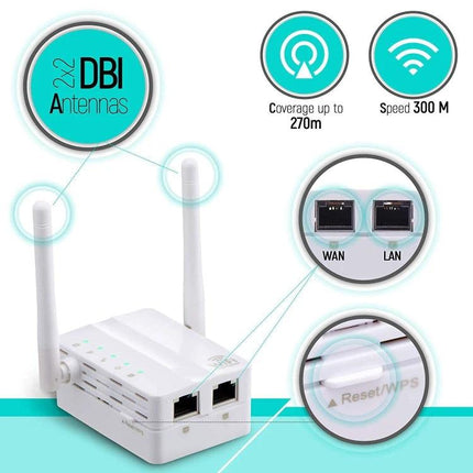 WiFi Range Extender for Boosting Home Network Coverage small white dual-antenna unit showing WAN LAN ports and Reset/WPS, 270m coverage, 300Mbps speed