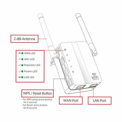 WiFi Range Extender for Boosting Home Network Coverage - dual-antenna device showing WAN port, LAN port, WPS/reset and LED indicators