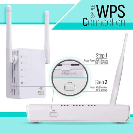 WiFi Range Extender for Boosting Home Network Coverage compact dual-antenna unit with WPS setup steps for eliminating dead zones