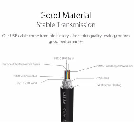 ORICO Enclosure for 2.5 and 3.5 Inch HDD Storage and Backup USB 3.0 cable construction diagram showing shielded twisted pairs and power lines