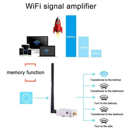 Sunhans 5.8GHz WiFi Signal Booster for Home Coverage Extension showing antenna, device, range chart and room coverage diagram