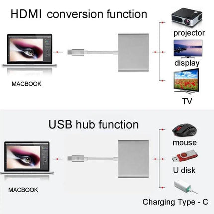USB-C Multi-Port Adapter with HDMI and USB Connections showing HDMI conversion to projector/display/TV and USB hub for mouse/flash drive
