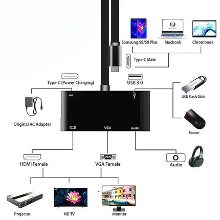 USB-C Multi-Port Adapter for HDMI, VGA, and Audio Output connecting laptop to HDMI TV, VGA monitor, and audio devices with USB-C power and USB 3.0