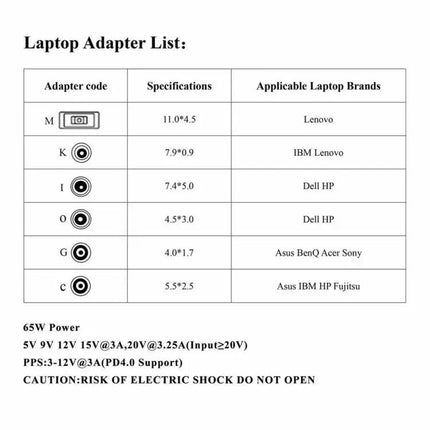 Universal 65W USB-C Laptop Power Adapter with Multiple Tips