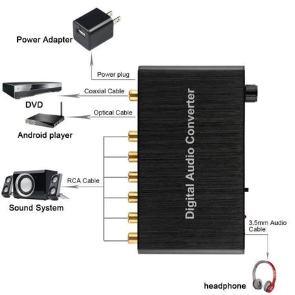 Digital Audio Decoder Converter for Home Theater Audio Systems with optical/coaxial inputs and RCA outputs connected to DVD, Android player, speakers