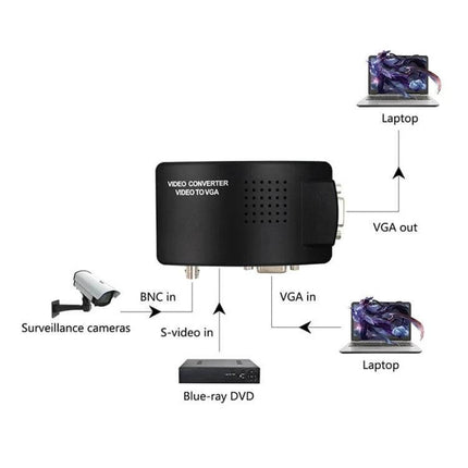 Howei BNC to VGA Video Converter for Home Security Systems showing BNC in, S-video in, VGA out to laptop and DVR connections