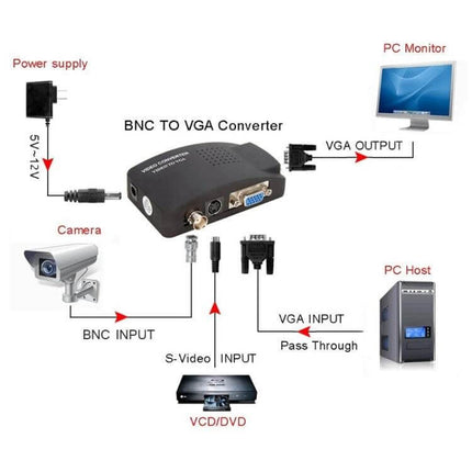 Howei BNC to VGA Video Converter for Home Security Systems showing BNC input, S-Video, VGA output and power connections