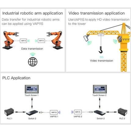 Vonets VAP11S Mini Wireless Bridge for Extending Networks - industrial robotic arm, crane video transmission and PLC network bridging