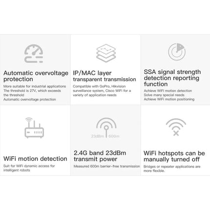 Vonets VAP11S Mini Wireless Bridge for Extending Networks compact 2.4G bridge 600m range for cameras sensors and remote sites