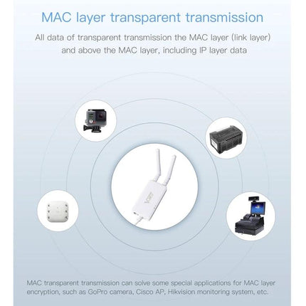 Vonets VAP11S Mini Wireless Bridge for Extending Networks white wireless bridge device with antennas and connected cameras and sensors diagram