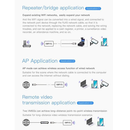 Vonets VAP11S Mini Wireless Bridge for Extending Networks connecting router, camera, laptop and sensors in repeater, AP and remote video transmission setups