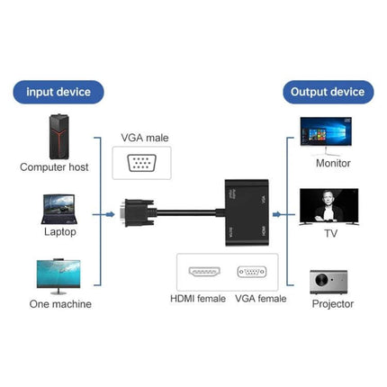 Onten VGA to HDMI Adapter with Audio for Device Connectivity showing VGA male from laptop to HDMI female output to monitor TV projector and audio
