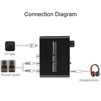 Digital Audio DAC Converter with Optical and Coaxial Inputs showing connection diagram to TV box, sound system and headphones