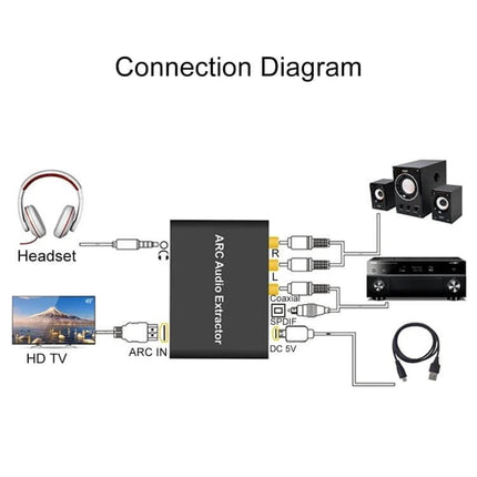 HDMI ARC Audio Extractor Converter for Home Systems connection diagram showing TV to extractor to speakers, soundbar, headset and SPDIF outputs