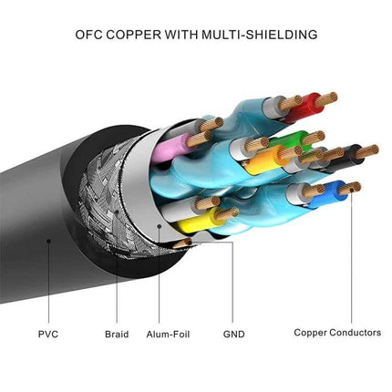 Compact 30cm Micro HDMI to HDMI Adapter Cable for Device Connections showing multi-shielded OFC copper conductors and PVC braid