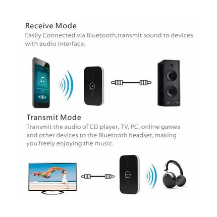 2-In-1 Bluetooth Audio Transmitter And Receiver Adapter For Home Audio showing receive and transmit modes connecting phone, TV, speakers and headphones