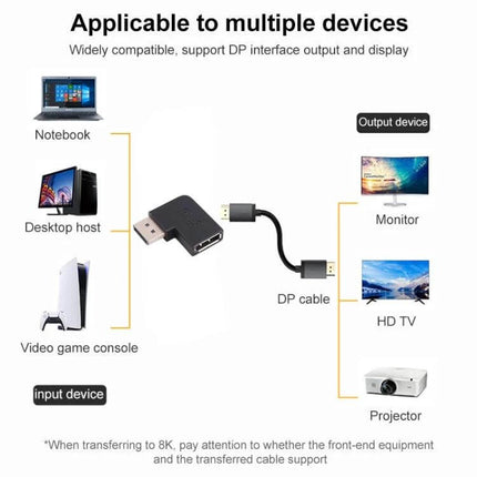 DisplayPort Elbow Adapter for Flexible Device Connections showing 90-degree DP elbow with cable connecting notebook, desktop, console to monitor, HDTV, projector (supports up to 8K)