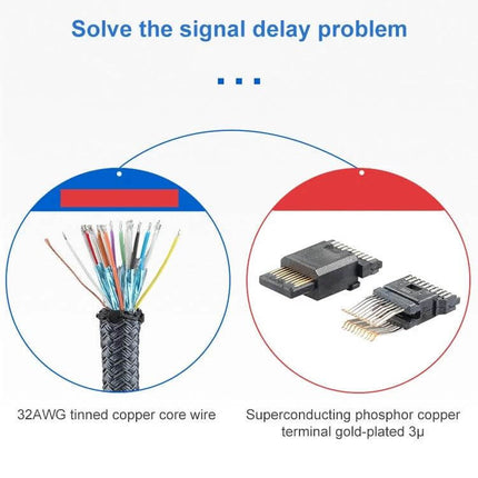 Mini DisplayPort Male to Female Extension Cable for Displays showing 32AWG tinned copper core wire and gold-plated phosphor copper terminals