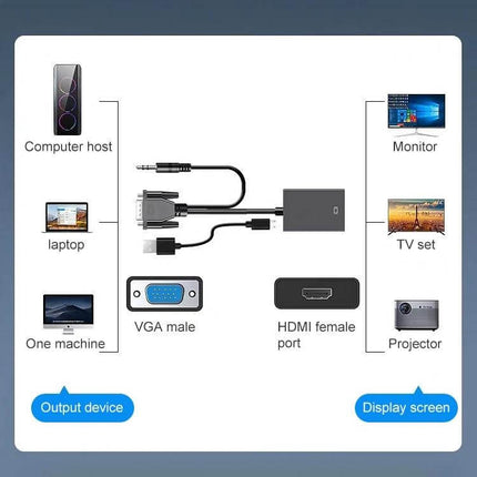 VGA to HDMI Converter with 1080P Support and Audio Cable for Displays showing VGA male, audio cable and HDMI female port diagram