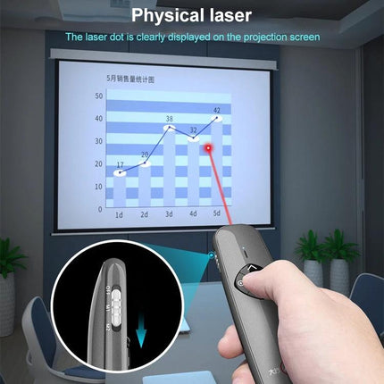 ASiNG Green Laser Wireless Presentation Pen with 32GB Storage pointing at projected chart in meeting room, showing red laser dot and remote control