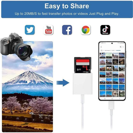Type-C SD Card Adapter for Everyday Device File Transfers showing camera SD to smartphone plug-and-play photo transfer