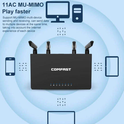COMFAST Dual Band Wireless Router for Reliable Home Networking black router with four antennas showing MU-MIMO connected to phone, tablet, laptop, and desktop