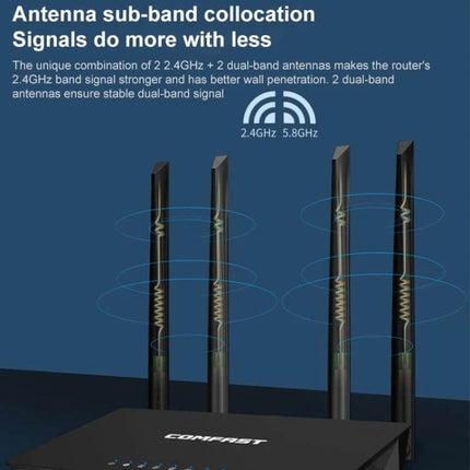 COMFAST Dual Band Wireless Router for Reliable Home Networking showing four antennas with 2.4GHz and 5.8GHz signal visualization