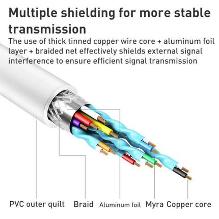 USB to VGA Adapter for Connecting Laptops to Monitors showing multi-layer shielding, braided net, aluminum foil, and copper cores for stable 1920x1080P signal