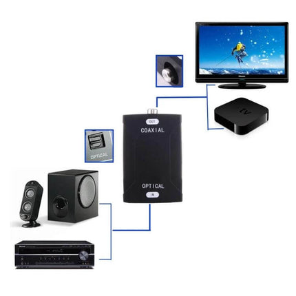 Optical Toslink to Coaxial RCA Digital Audio Signal Converter connected between TV optical out and receiver coaxial in