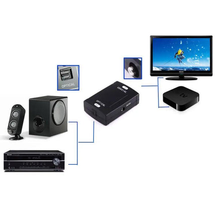 Digital Audio Adapter for Coaxial to Optical Connections