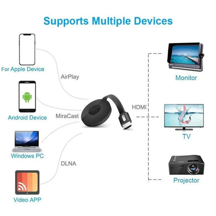 MiraScreen Wireless HDMI Dongle for TV Screen Mirroring connecting phone, laptop to TV, monitor or projector for wireless screen mirroring
