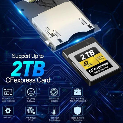 Rocketek CFexpress Type B Card Reader with Type-C Port showing CFexpress 2TB card, USB-C connection and icons for fast transfers and portability